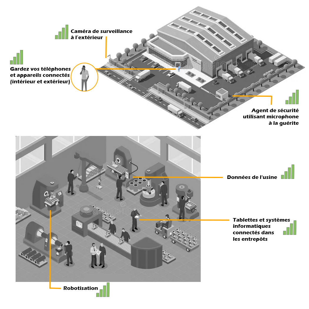 Connected technology exemples in industry4.0 warehouse factory manufacturing 
