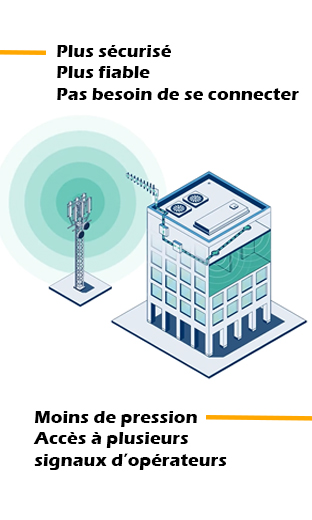 hopital installation DAS connexion cellulaire comparé au wi-fi