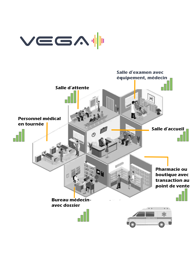 milieu de la santé connexion sans fil