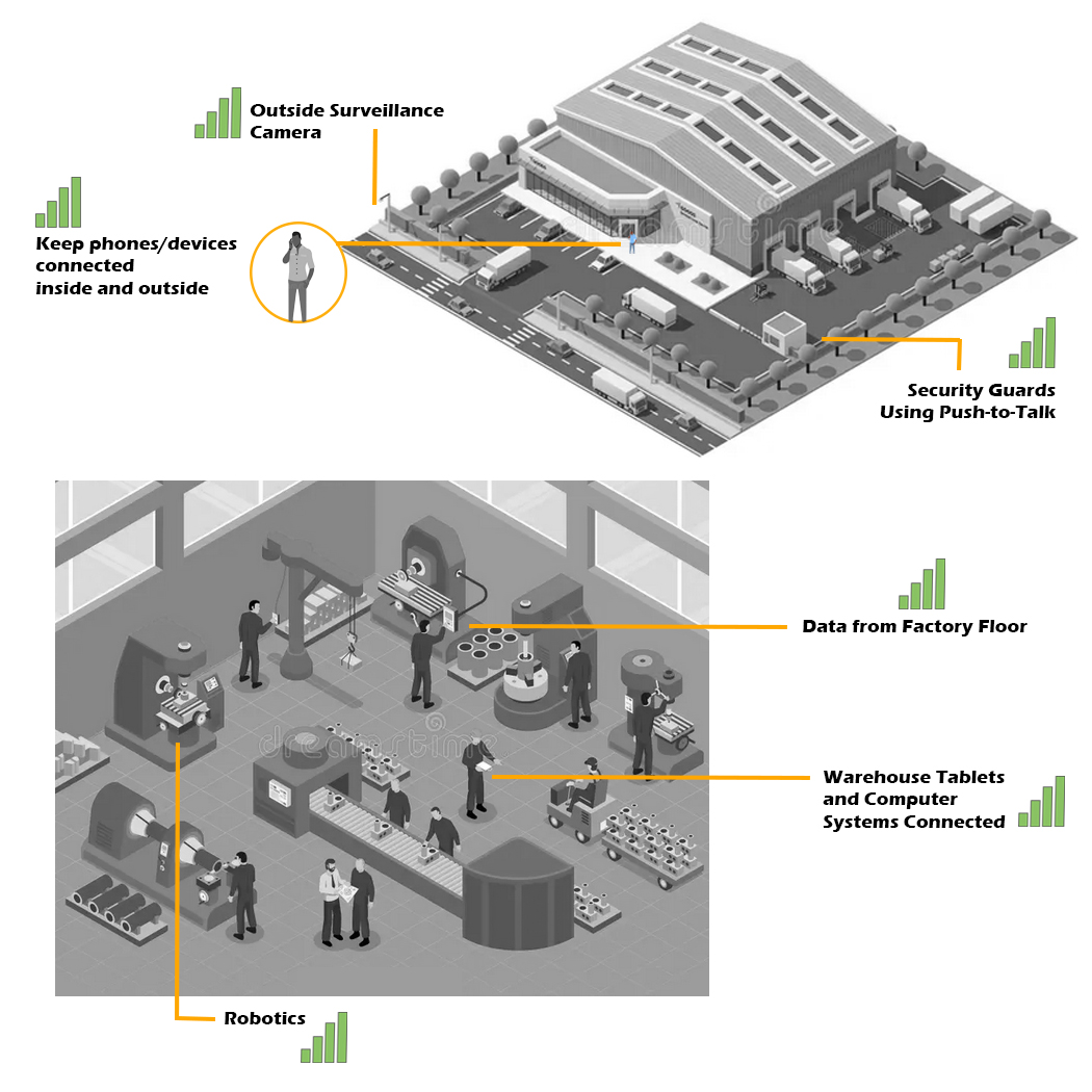 Real-Time information and the ability to be constantly connected manufacturing 